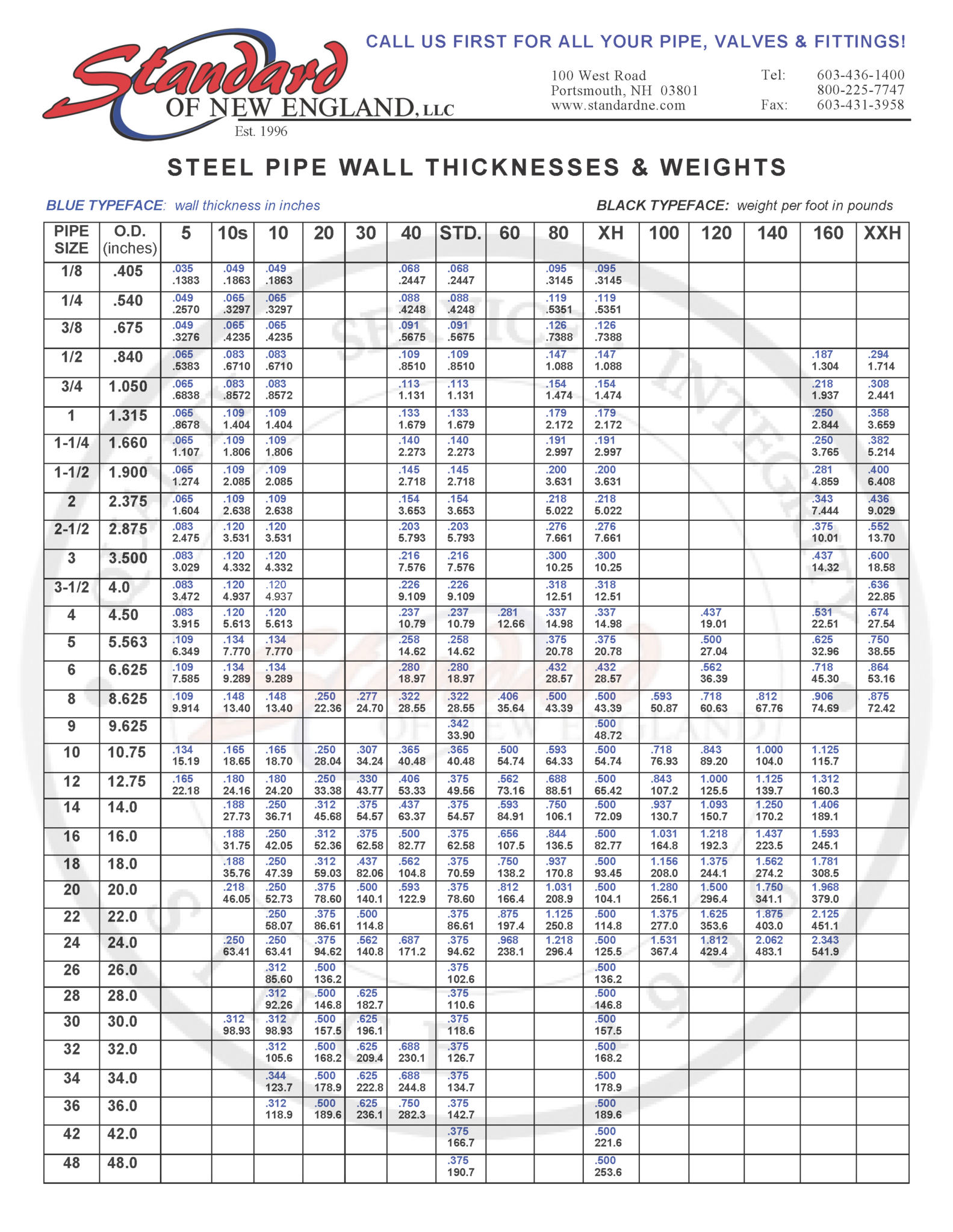 pvf-industrial-pipe-chart-standard-of-new-england