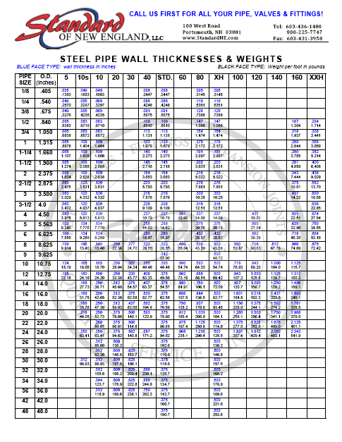 Msc Class Pipe Weight Chart