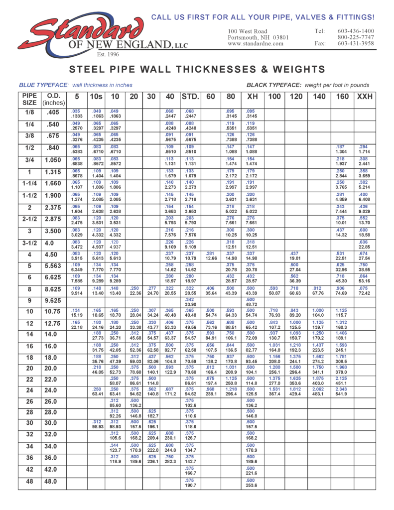 steel pipe chart