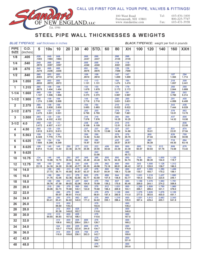 Egyes l s H ziasszony Marathon Pipe Wall Thickness Chart Elutas t s 